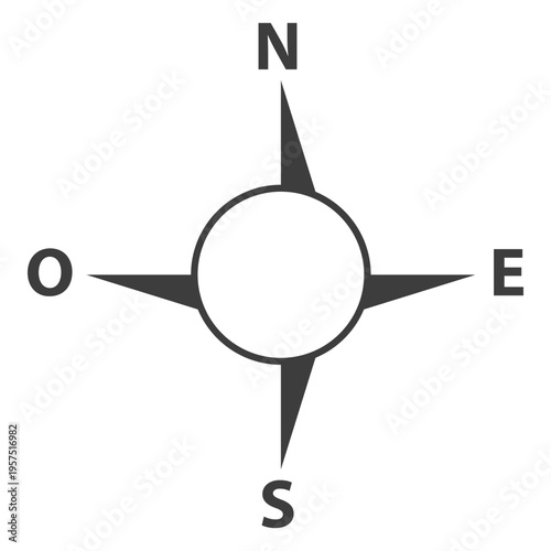 Six sides compass navigation