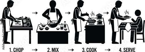 Cooking Process Steps Silhouette Illustration Showing Chop Mix Cook and Serve Sequence with Chef Preparing Food Kitchen Workflow Concept