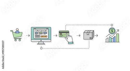 E-commerce process flow: Shopping cart, online payment, shipping, and sales growth graph