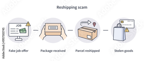 Reshipping scam process vector illustration