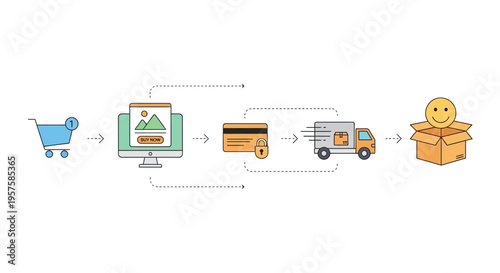 Online shopping process, e-commerce flow from cart to delivery and customer satisfaction