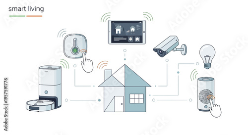 Smart Home Technology Ecosystem Connected Devices for Intelligent Living