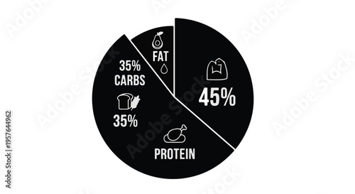Nutrition facts pie chart with protein, carbs, and fat percentages for healthy diet and meal planning