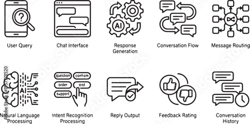 Chatbot interface and conversation flow symbols with natural language processing and feedback rating icons