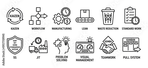 Collection of black outline icons illustrating lean manufacturing concepts like Kaizen, Kanban, 5S, and JIT for business process improvement, efficiency, and waste reduction