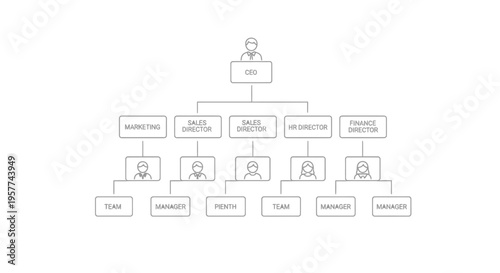 Hierarchical organizational chart illustrating business structure and management.