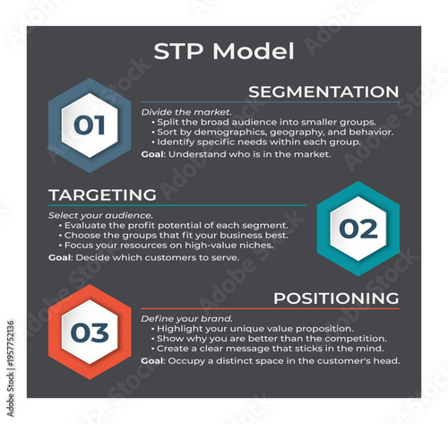 STP model infographic with segmentation, targeting and positioning on dark background