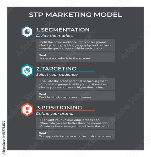 STP marketing model infographic with business strategy steps on dark background