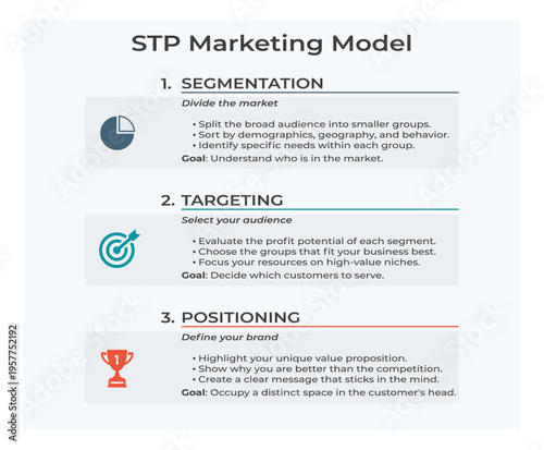 STP marketing model infographic with segmentation, targeting and positioning for business strategy