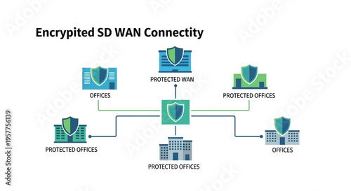 Encrypted SD WAN Connectivity Diagram Illustrating Secure Network Architecture. Vector Illustrations. EPS Editable
