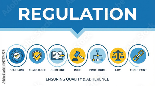 Regulation standard compliance guideline rule procedure law constraint policy certificate solution exam approval guarantee satisfaction Concept of compliance