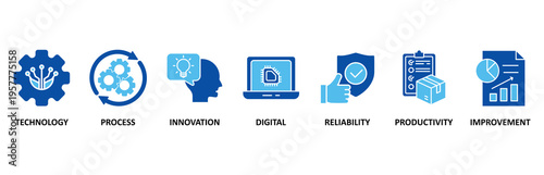 Automation icon set vector illustration concept for robotic technology innovation systems with icon of process, digital, reliability, productivity, and improvement.