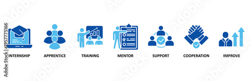 Trainee icon set vector illustration concept for internship training and learning program apprenticeship with intern, apprentice, training, mentor, support, cooperation and improve icon.