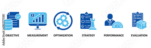 KPI icon set vector illustration concept for key performance indicator in the business metrics with objective, measurement, optimization, strategy, performance, and evaluation icon.