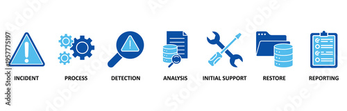 Incident management icon set vector illustration concept for business process management with an icon of the incident, process, detection, analysis, initial support, restore, and reporting 