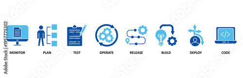 DevOps icon set illustration contain monitor, plan, test, operate, release, build, deploy and code.