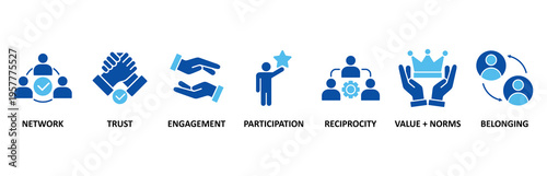 Social capital icon set illustration contain network, trust, engagement, participation, reciprocity, value + norms and belonging 