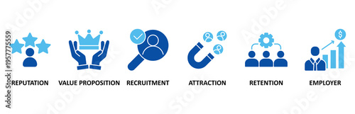 Employer branding icon set illustration contain reputation, value proposition, recruitment, attraction, retention and employer 