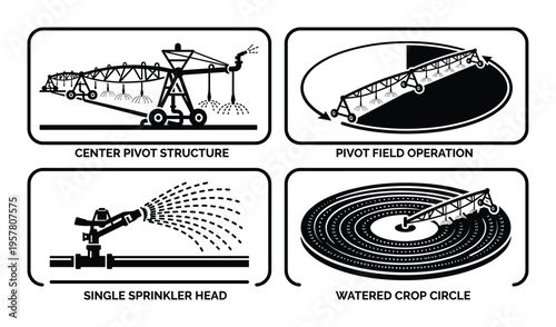 Agricultural irrigation center pivot structure field operation single sprinkler head watered crop circle