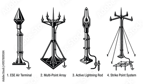 Four types of lightning rods including ESE air terminal, multi-point array, active lightning rod