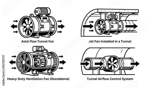 Ventilation fans illustration including axial flow, heavy-duty, and tunnel installation systems