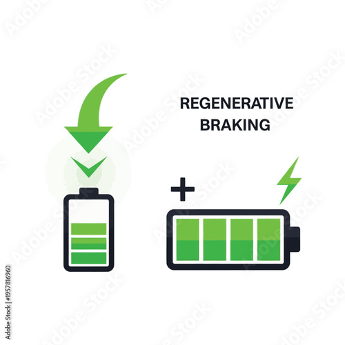 Conceptual illustration of regenerative braking technology, showcasing energy recovery and battery recharging for enhanced efficiency in electric and hybrid vehicles