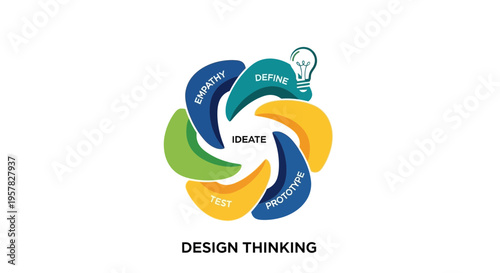 Design thinking process creative problem solving concept for business solutions