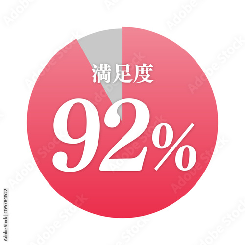 満足度92%の赤円グラフのアイコン | 顧客満足度 | ビジネス・広告向けベクターイラスト