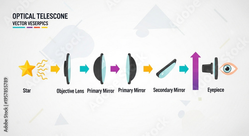Optical telescope vector illustration with star light path through objective lens to eyepiece