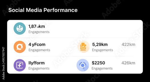 Social Media Performance Report: Engagement and Reach Metrics