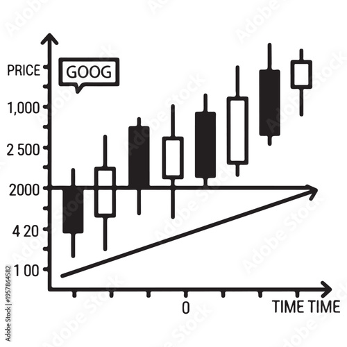 Financial candlestick stock market chart for GOOG ticker representing price growth and bullish market trends in technical analysis for investment, minimalist black and white line art.