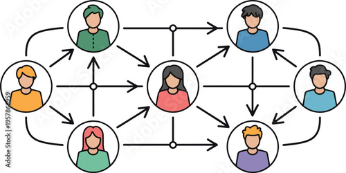 Central figure connected to multiple surrounding individuals through directed arrows in a structured organizational chart demonstrating hierarchical information distribution and team roles.