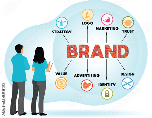 Key components essential for building and maintaining a strong brand identity
