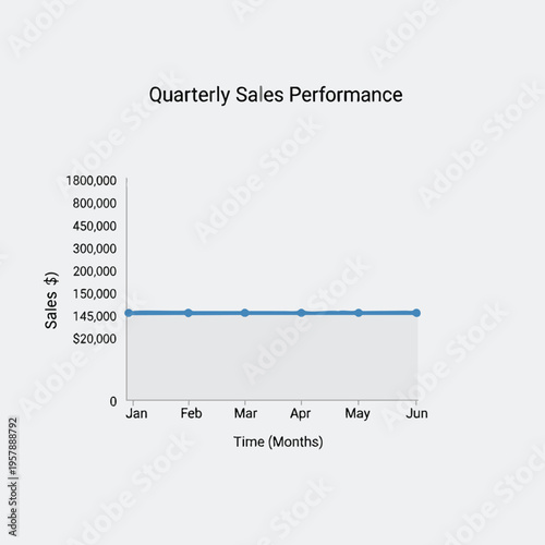 Line graph showing quarterly sales performance with consistent sales from January to June
