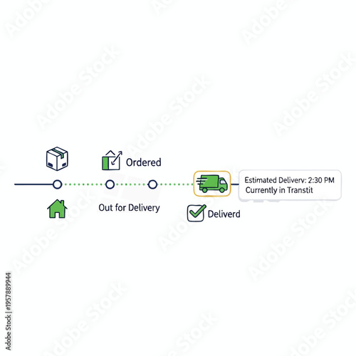 Delivery progress timeline showing ordered, out for delivery, and delivered statuses