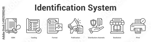 Identification System web banner icon set vector illustration concept for business with icon of ISBN, Catalog, Format, Publication, Distribution channe.