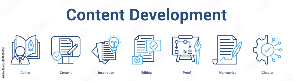 Fototapeta premium Content Development web banner icon set vector illustration concept for business with icon of Author, Content, Inspiration, Editing, Pro.