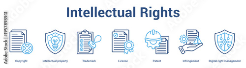 Intellectual Rights web banner icon set vector illustration concept for business with icon of Copyright, Intellectual property, Trademark, License, Patent, Infringement, Digi.