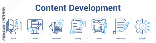 Content Development web banner icon set vector illustration concept for business with icon of Author, Content, Inspiration, Editing, Pro.