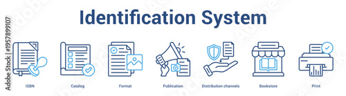 Identification System web banner icon set vector illustration concept for business with icon of ISBN, Catalog, Format, Publication, Distribution channe.