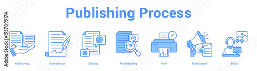 Publishing Process web banner icon set vector illustration concept for business with icon of Publishing, Manuscript, Editing, Proofreading, Pri.