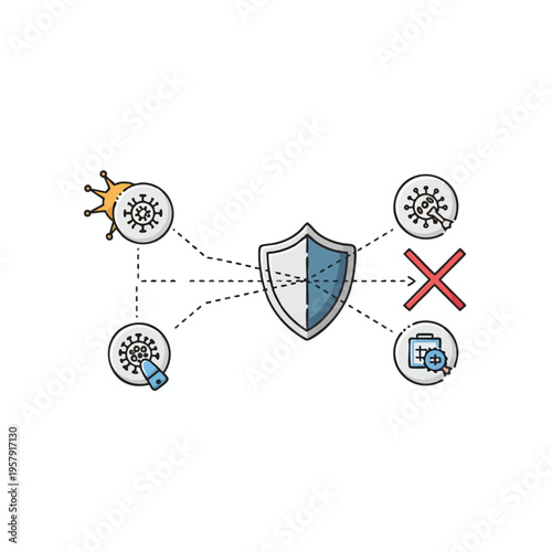 Shield defends against threats; testing, prevention, and a negative outcome