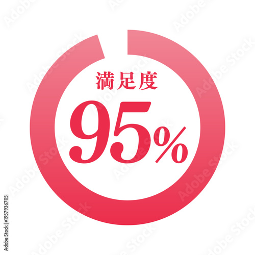 満足度95%のリンググラフのアイコン | 顧客満足度 | ビジネス・広告向けベクターイラスト