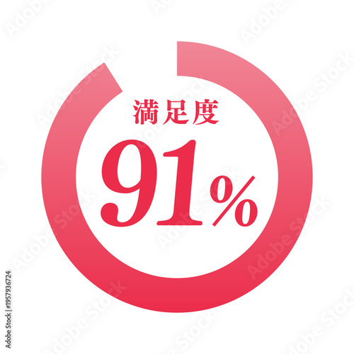 満足度91%のリンググラフのアイコン | 顧客満足度 | ビジネス・広告向けベクターイラスト