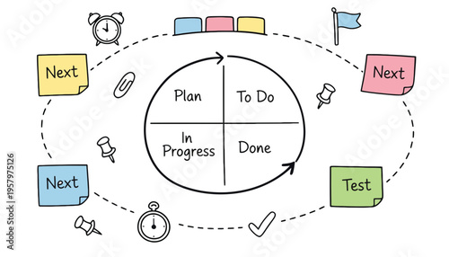 A Kanban board illustration with a circular workflow diagram and colorful sticky notes