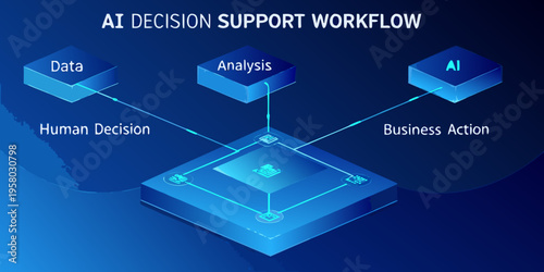 Visualizing an ai decision support workflow with data and business action