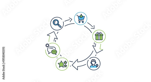Customer journey map icons and arrows on white background illustrating business cycle marketing and sales process customer experience and conversion flow
