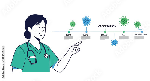 Doctor pointing at vaccination timeline with virus icons.