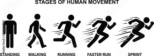 Stages of human movement from standing to sprint
