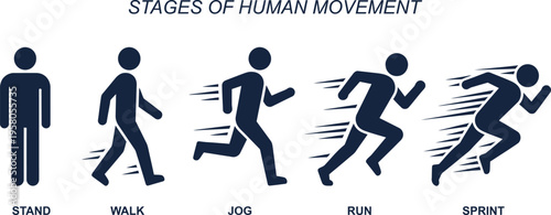 Stages of human movement stand walk jog run sprint fitness and exercise concepts